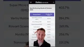 The Best Performing Stocks of 2023! Updated in October! 📈💰 #investment #stocks #stockmarket