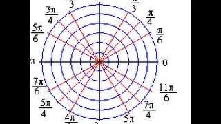 Area of a circle using polar coordinates