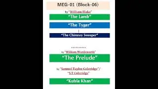 IGNOU MEG-01 ALL POEMS DETAILS