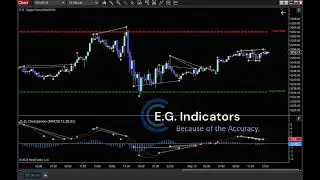 [E.G. Divergence] 🔥 The Secret Indicator Pro Traders Use to Catch Big Moves! 🚀📉