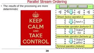 Java 8 Parallel Streams Internals (Part 1)