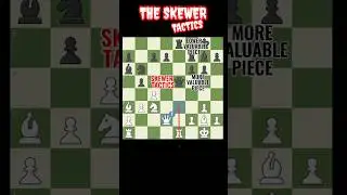 The SKEWER TACTICS #chess #tactics #shorts #youtubeshorts