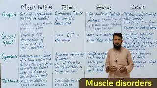 Skeletal muscle disorders | Muscle problem | Abnormal muscle contraction | Class 12