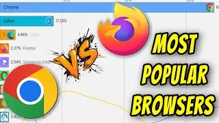 Most Used Internet Browsers (2009-2025) &mdash; Google Chrome vs Firefox