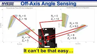 Angle Sensor Arduino Shield
