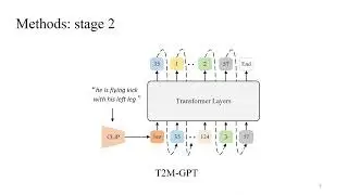T2M-GPT: Generating Human Motion from Textual Descriptions with Discrete Representations