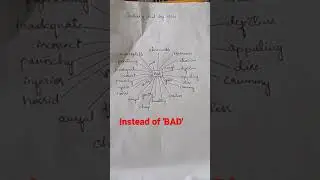 words instead of 'Bad' #short #badsynonyslms