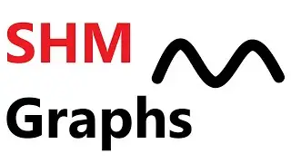 A Level Physics: Graphs in simple harmonic motion