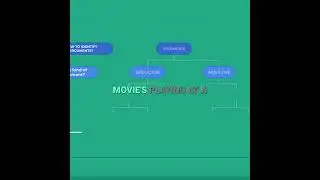 Identify Argument Types: Deductive vs. Inductive #shorts
