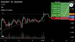 EOS Coin Crypto Price Prediction Technical Analysis Hindi 2021