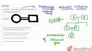 Assertion :- Consaguineous mating results in inbreeding depression. Reason :- ltimg