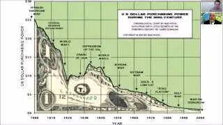 The Dramatic Assault On Your Wealth Example Peso Devaluation