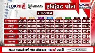 Mumbai BMC Election Exit Poll | मुंबईत महायुतीचा बोलबाला, जनमताचा एक्झिट पोल 'लोकशाही मराठीवर'