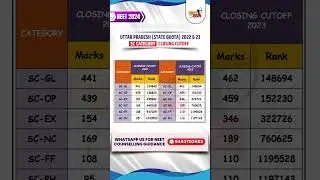 UP NEET SC Category Closing Cutoff 2023 & 2022 | Uttar Pradesh NEET Cutoff 2024
