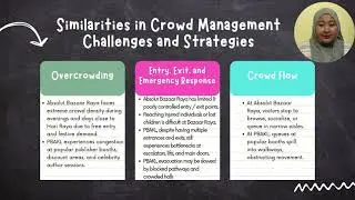 Crowd Management Reviews Of Events:Absolut Bazaar Raya & Pesta Buku Antarabangsa Kuala Lumpur (GP 3)