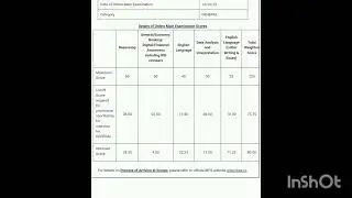 IBPS PO MAINS SCORECARD