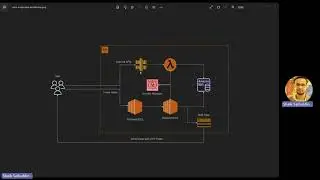 No code API builder tool - Term assignment for cloud computing, Dalhousie University
