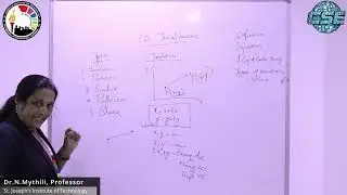 2D Transformations in Computer Graphics.