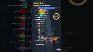 Top 20 Countries by Gold Reserves | 1961-2024