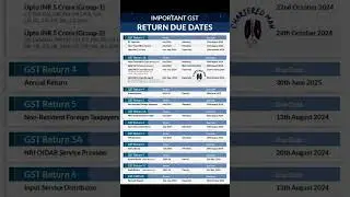 Important GST Return Due dates 🗓️ #GST #Finance #investment #business #shorts #viralshorts #explore