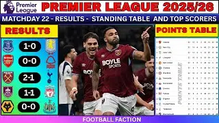 EPL Matchday 22 Results  Today / Updated Table & Top Scorers | Premier League 2025/26