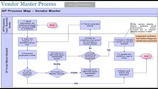 @AccountsKnowledge486 -Vendor Master Data Management-6