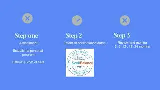Riverina Family Chiropractic Scoliosis program introduction.  intro v8