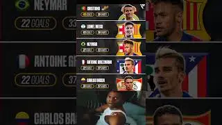 Top scorers table in la liga 2014/15 was unreal 🔥🥶 #laliga