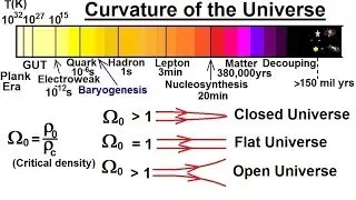 Astronomy: The Big Bang (28 of 30) Curvature of the Universe