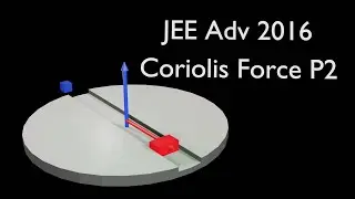 Jugaad for Maximum marks | JEE Advanced 2016 | Laws of Motion | Part 2 | IITJEE | Physics