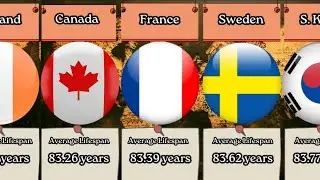 Average Lifespan Around the World &ndash; Ranked by Country