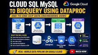 Cloud SQL MySQL to BigQuery using Dataproc | End-to-End GCP Data Engineering Demo