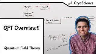 Quantum Field Theory | Overview