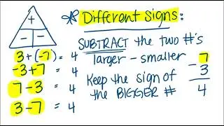 Integers and Absolute Value Overview