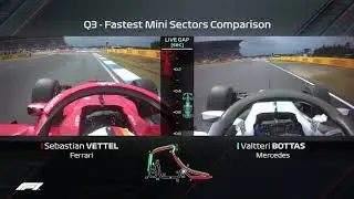 Vettel vs Bottas Qualifying Laps Compared | 2018 German Grand Prix
