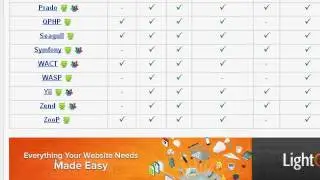 Yii Framework - Tamil tutorial