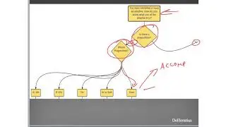 Shelmerdine Intro to Latin Chapter 5b - sum, esse and Ablative of Means, Manner, Accompaniment