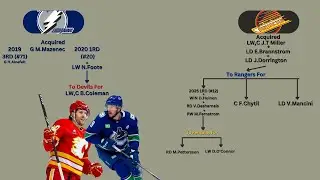 NHL Trade Tree: how the J.T Miller trade tree is still helping Vancouver and got Tampa a Cup.