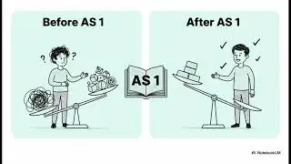 Chaos to Clarity - Accounting Standard 1- Disclosure of Accounting  Policies