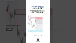 🔥 Mastering Price Action: Asian Range Breakdown + Supply Zone Strategy! 📉💰 #ForexTrading