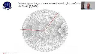 Exercício de Linhas de Transmissão - Carta de Smith