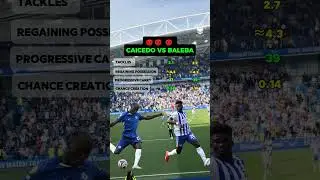 💪🔥 Caicedo vs Baleba | Football Shorts