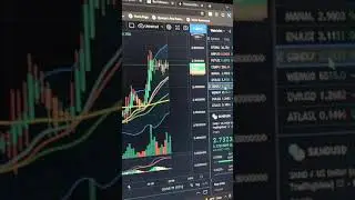 SandBox SAND Current Status #shorts #SAND #crypto