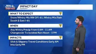 Increasing clouds this evening; wintry snow/rain mix Sunday