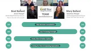 Redman Group - Buyer's Information