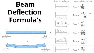 Beam Deflection Formula's - Example solved