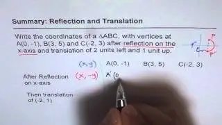 11 Summary Reflection on X Axis and Translation Grade 6 to 8
