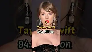 Top 10 Most Followed Twitter Accounts In 2023 #shorts