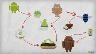 Opersys Project: History of android