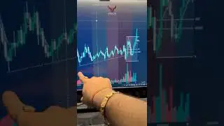 Here&rsquo;s a Strategy to Trade Crypto profitably using the RETRACEMENT ENTRY MODEL 🚀📈